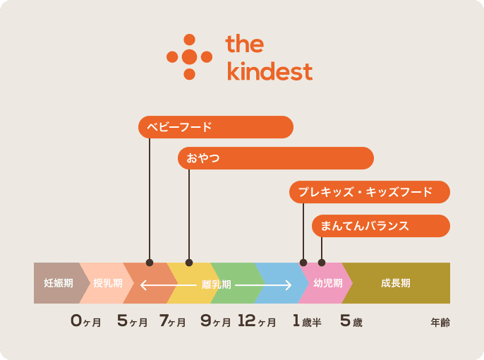 私たちのブランド